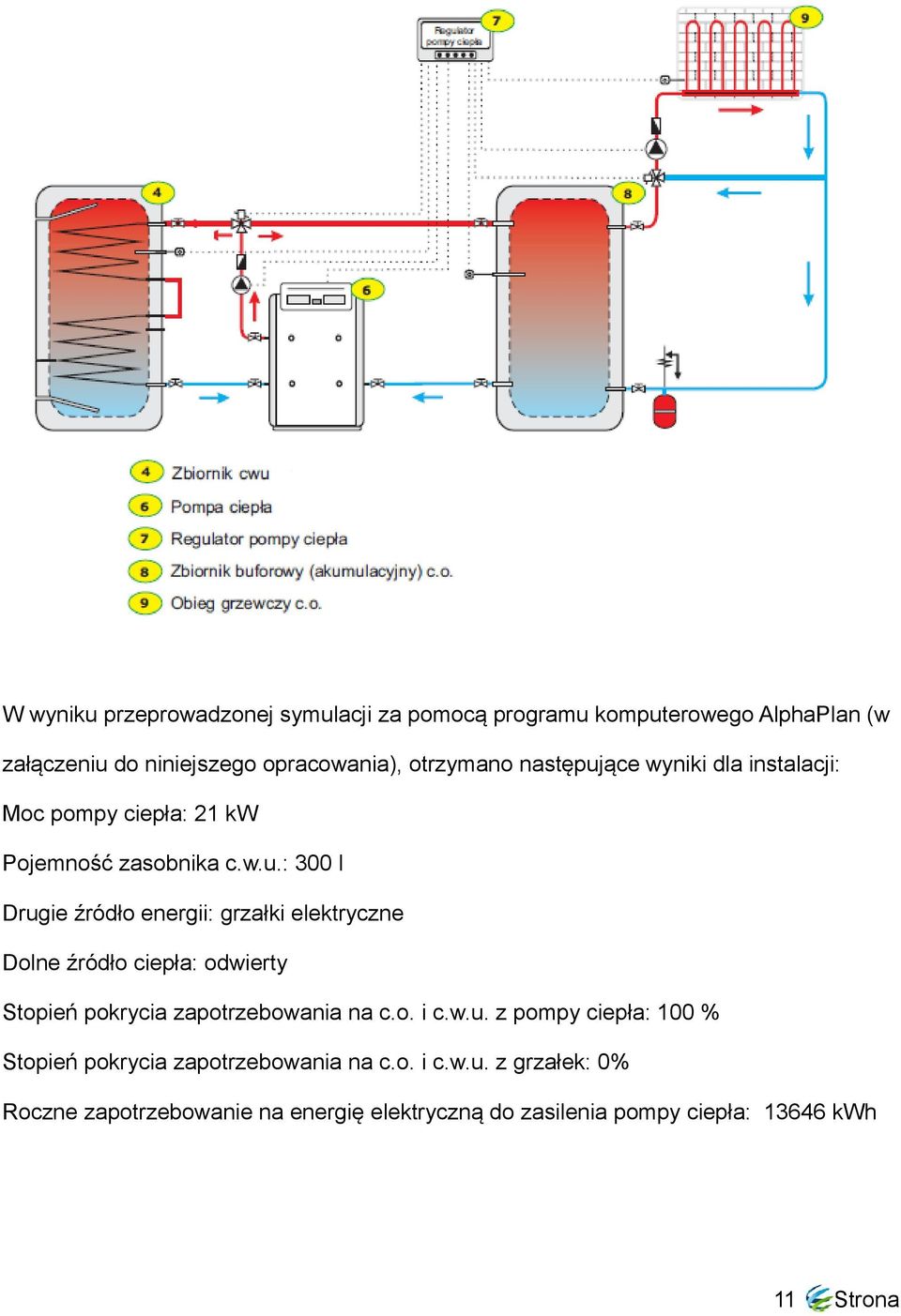 o. i c.w.u. z pompy ciepła: 100 % Stopień pokrycia zapotrzebowania na c.o. i c.w.u. z grzałek: 0% Roczne zapotrzebowanie na energię elektryczną do zasilenia pompy ciepła: 13646 kwh 11 Strona