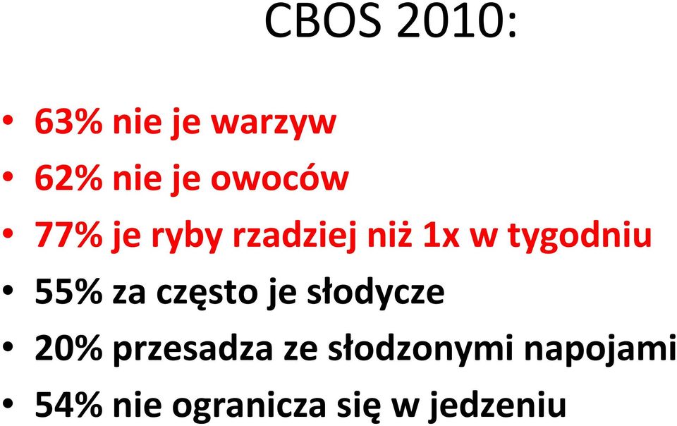 55% za często je słodycze 20% przesadza ze