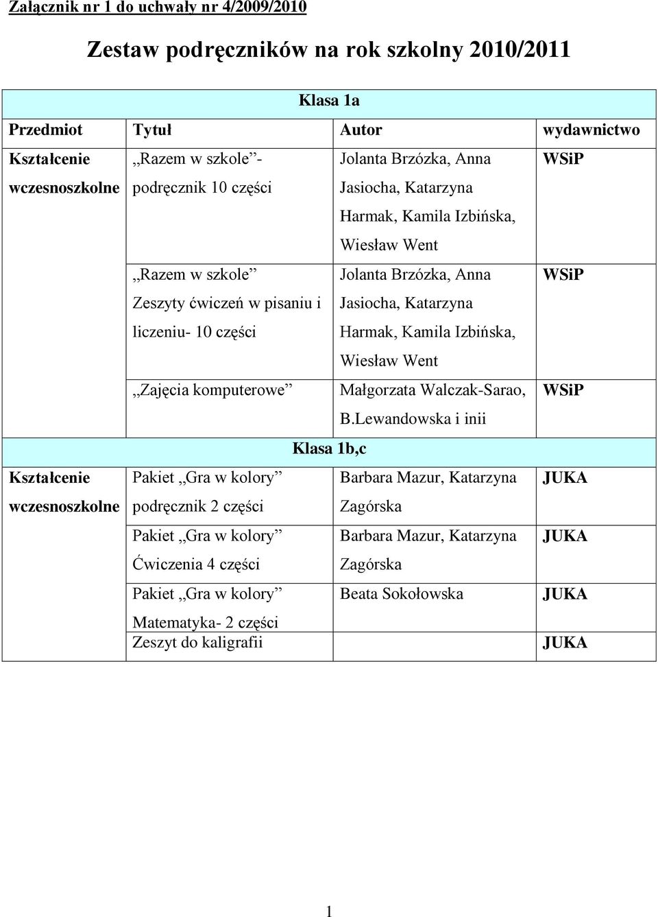 Harmak, Kamila Izbińska, Wiesław Went Zajęcia komputerowe Małgorzata Walczak-Sarao, B.