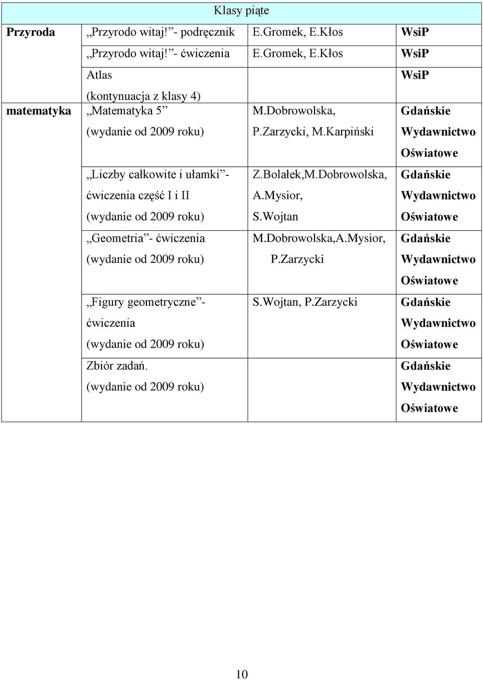 Kłos WsiP Atlas WsiP (kontynuacja z klasy 4) matematyka Matematyka 5 (wydanie od 2009 roku) M.Dobrowolska, P.Zarzycki, M.