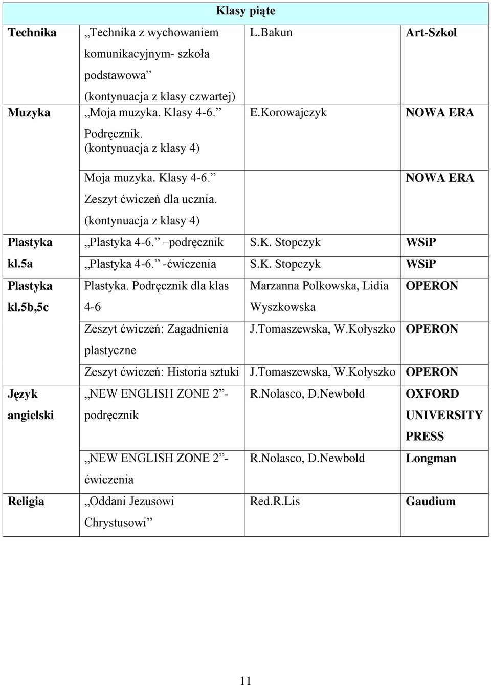 -ćwiczenia S.K. Stopczyk Plastyka. Podręcznik dla klas Marzanna Polkowska, Lidia OPERON 4-6 Wyszkowska Zeszyt ćwiczeń: Zagadnienia J.Tomaszewska, W.