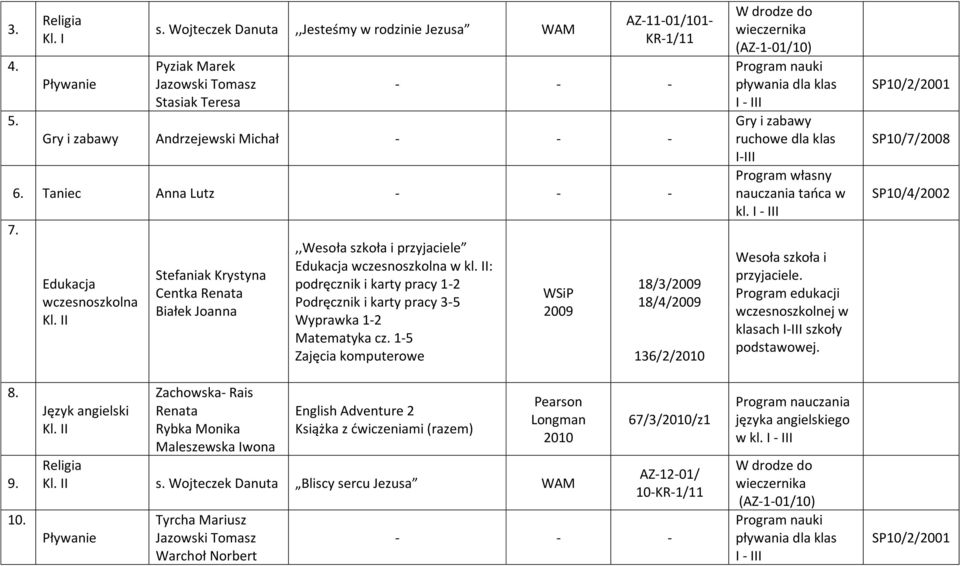 II: podręcznik i karty pracy 1-2 Podręcznik i karty pracy 3-5 Wyprawka 1-2 Matematyka cz.