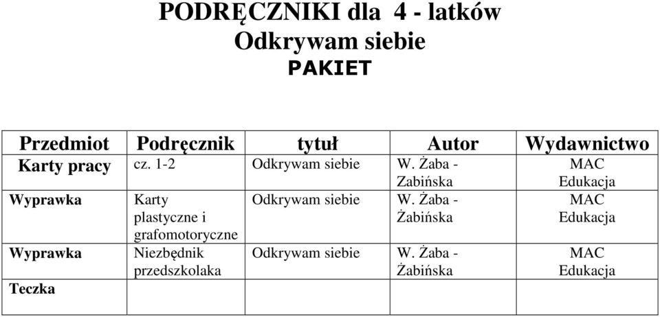 Żaba - Wyprawka Wyprawka Teczka Karty plastyczne i grafomotoryczne