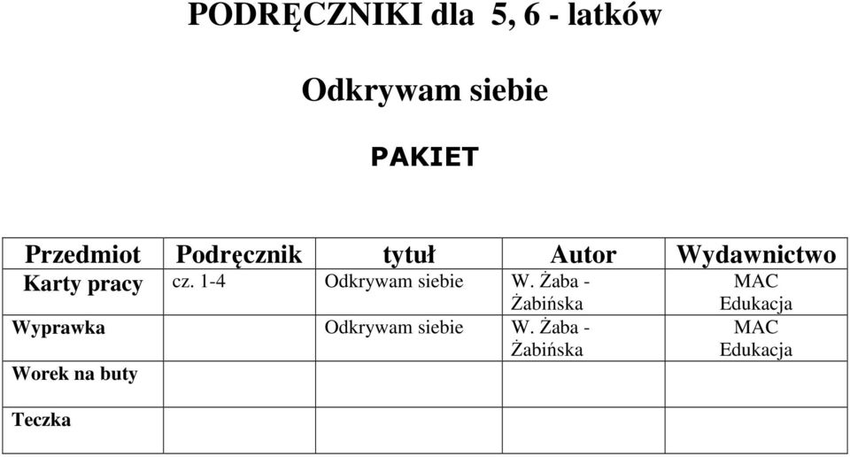 Karty pracy cz. 1-4 Odkrywam siebie W.