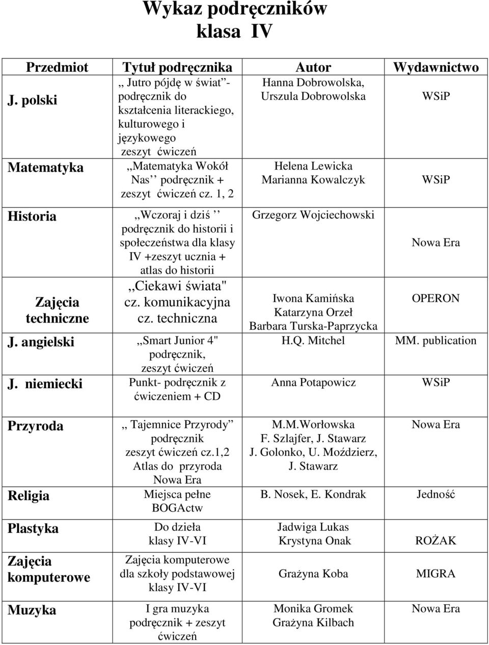 1, 2 Historia,,Wczoraj i dziś podręcznik do historii i społeczeństwa dla klasy IV +zeszyt ucznia + atlas do historii techniczne,,ciekawi świata" cz. komunikacyjna cz. techniczna J.