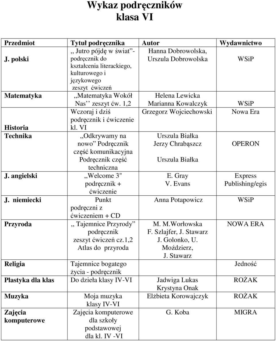 Nas zeszyt ćw. 1,2 Wczoraj i dziś podręcznik i ćwiczenie kl. VI,,Odkrywamy na nowo Podręcznik część komunikacyjna Podręcznik część techniczna J. angielski,,welcome 3" podręcznik + ćwiczenie J.