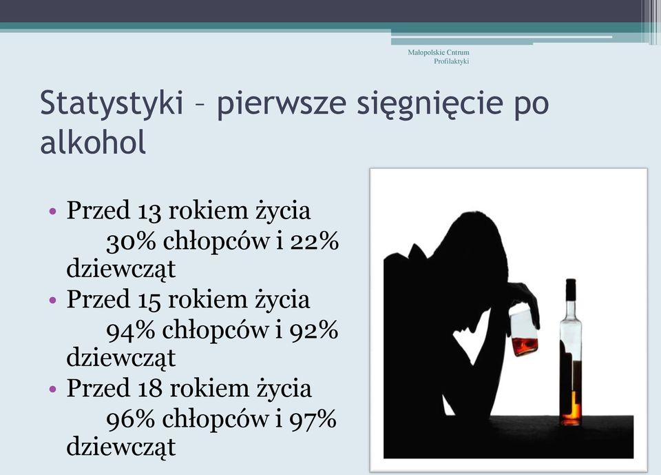 i 22% dziewcząt Przed 15 rokiem życia 94% chłopców i 92%