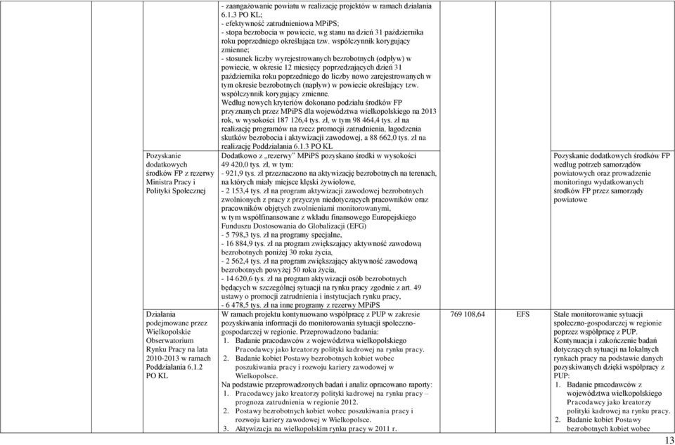 współczynnik korygujący zmienne; - stosunek liczby wyrejestrowanych bezrobotnych (odpływ) w powiecie, w okresie 12 miesięcy poprzedzających dzień 31 października roku poprzedniego do liczby nowo