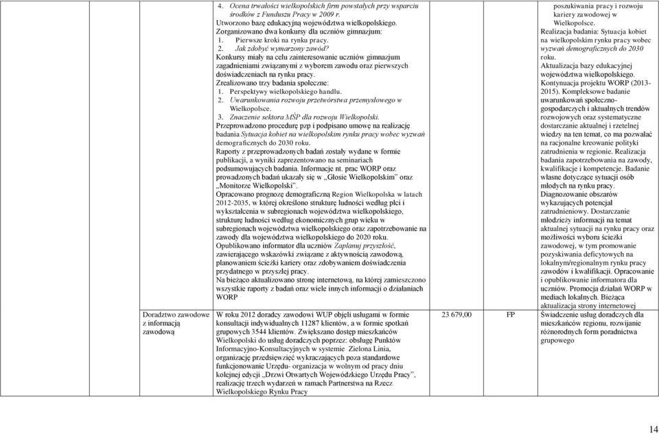 Konkursy miały na celu zainteresowanie uczniów gimnazjum zagadnieniami związanymi z wyborem zawodu oraz pierwszych doświadczeniach na rynku pracy. Zrealizowano trzy badania społeczne: 1.