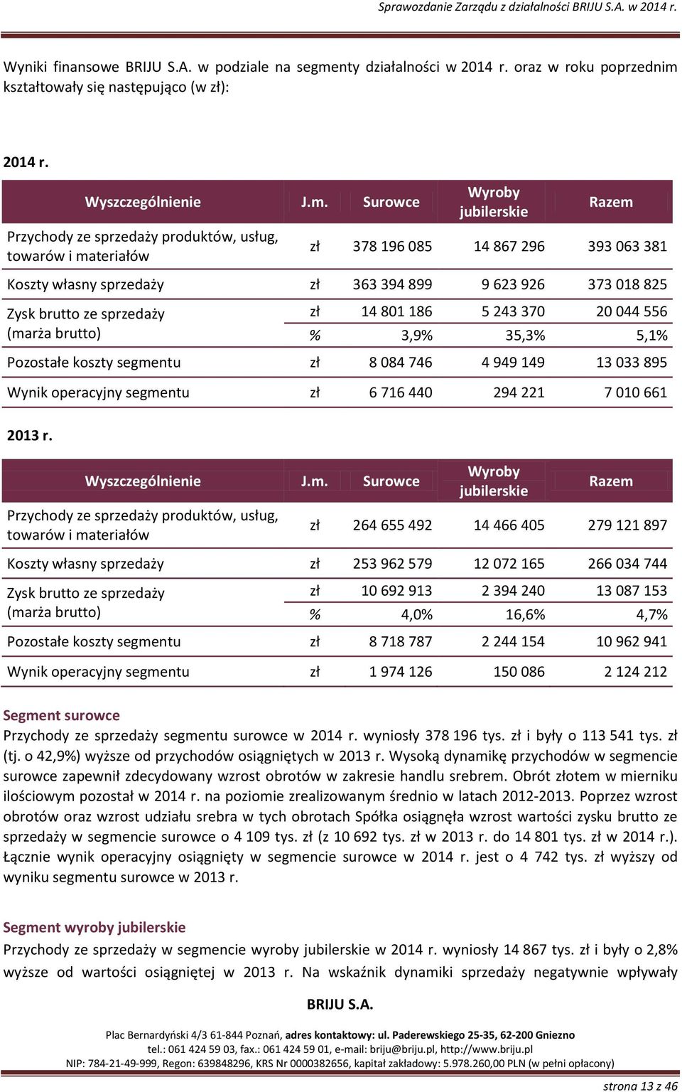 kształtowały się następująco (w zł): 2014 r. Wyszczególnienie J.m.