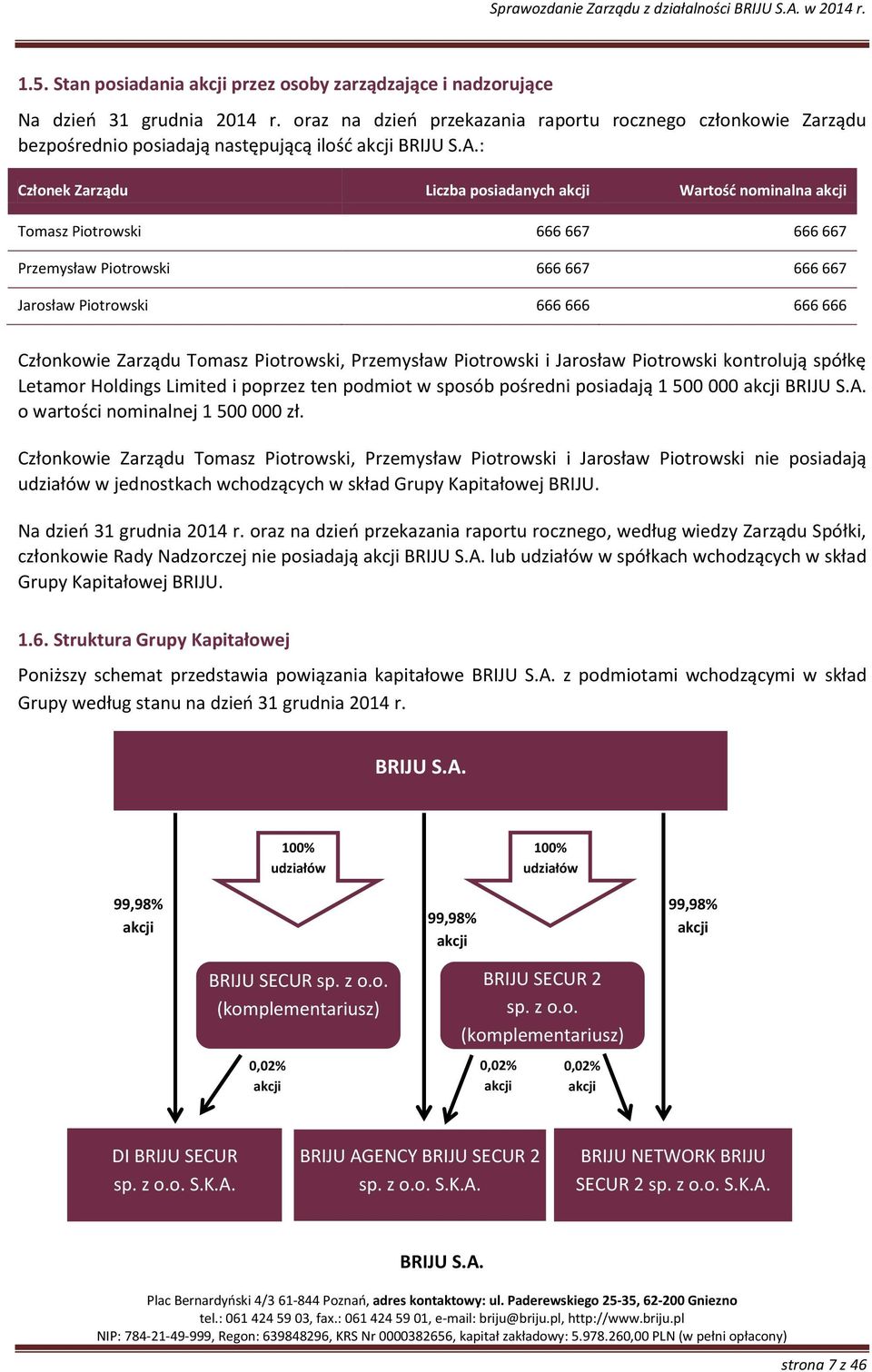 667 666 667 Przemysław Piotrowski 666 667 666 667 Jarosław Piotrowski 666 666 666 666 Członkowie Zarządu Tomasz Piotrowski, Przemysław Piotrowski i Jarosław Piotrowski kontrolują spółkę Letamor