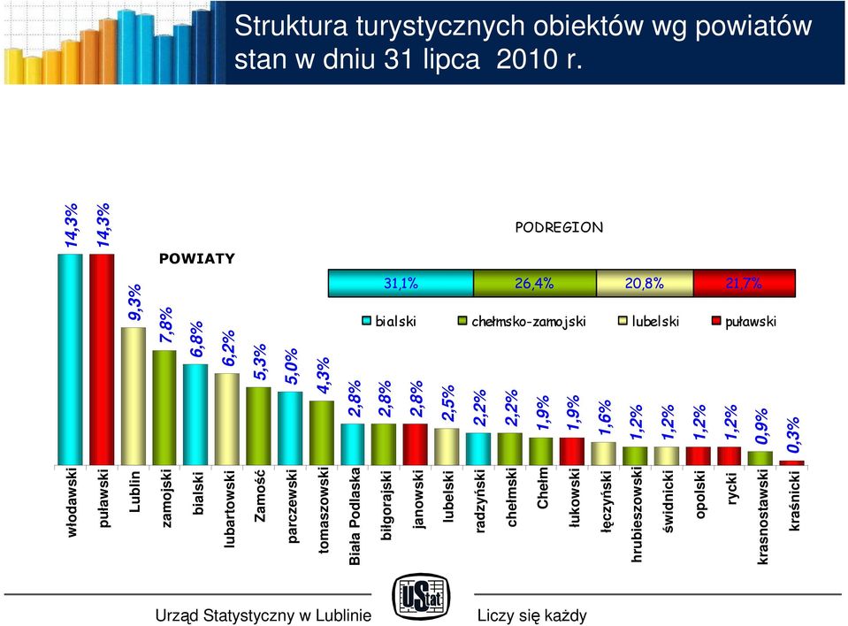 zamojski bialski lubartowski Zamość parczewski tomaszowski Biała Podlaska biłgorajski janowski lubelski radzyński chełmski Chełm