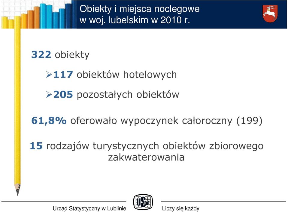 obiektów 61,8% oferowało wypoczynek całoroczny (199)