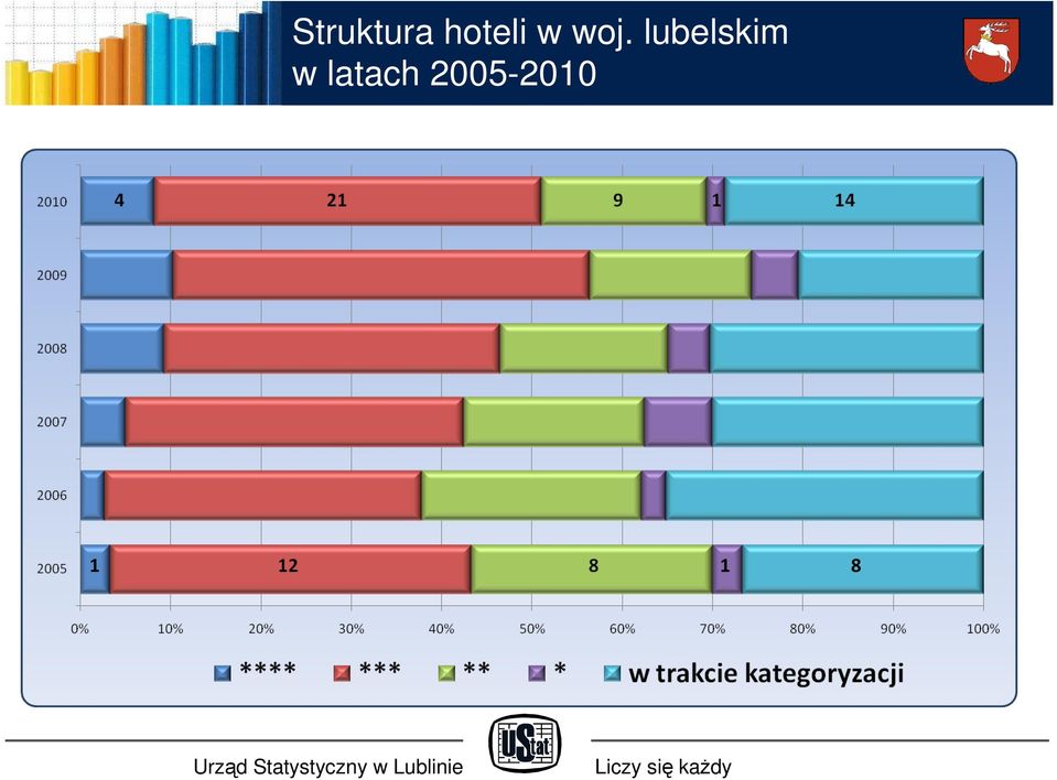 lubelskim w