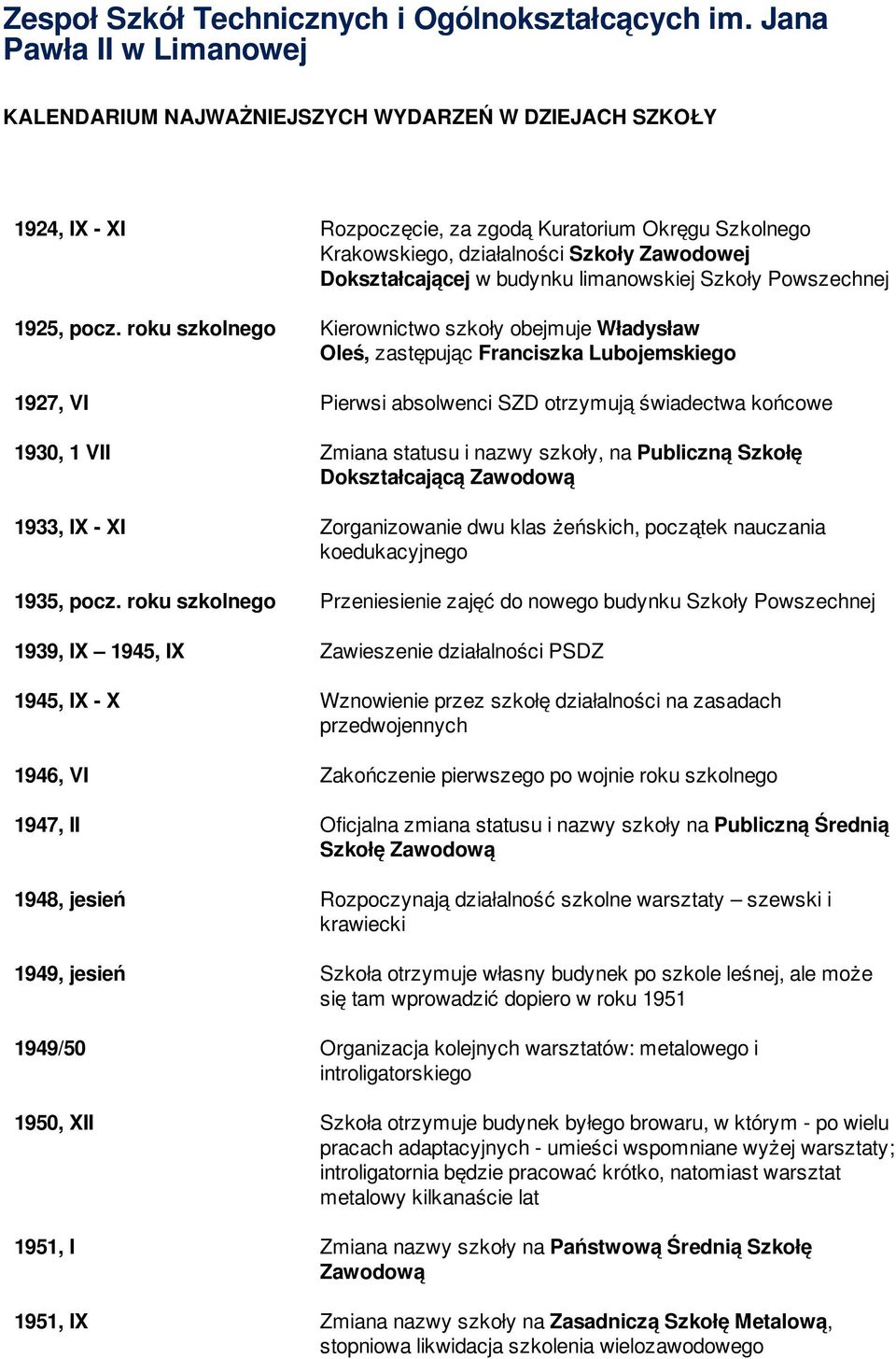 Dokształcającej w budynku limanowskiej Szkoły Powszechnej 1925, pocz.