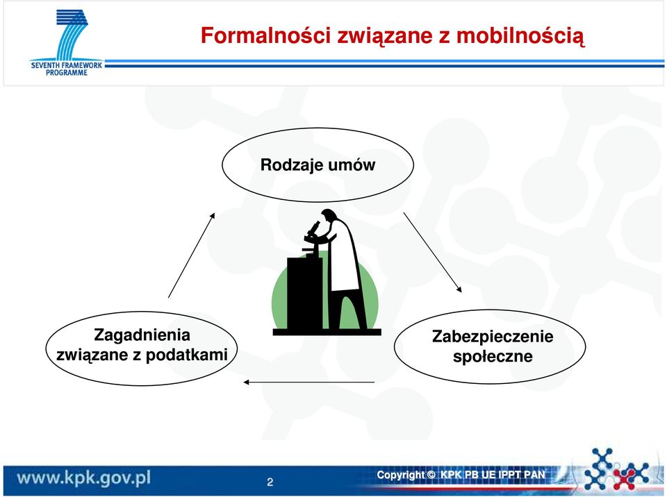 Zagadnienia związane z