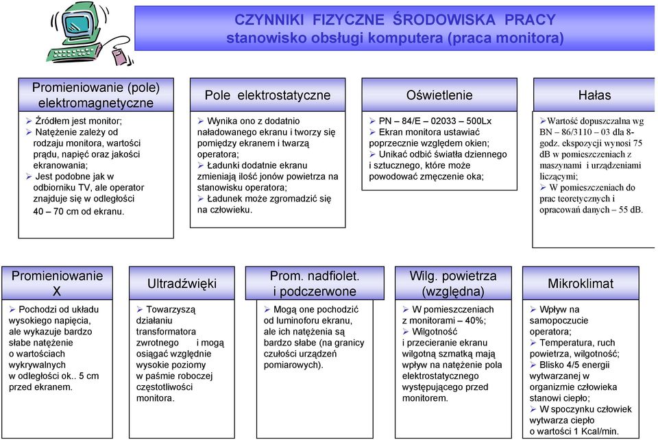 Pole elektrostatyczne Oświetlenie Hałas Wynika ono z dodatnio naładowanego ekranu i tworzy się pomiędzy ekranem i twarzą operatora; Ładunki dodatnie ekranu zmieniają ilość jonów powietrza na