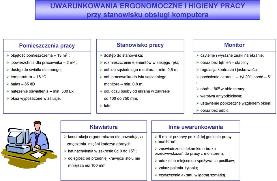 do sąsiedniego monitora min. 0,6 m; odl. pracownika do tyłu sąsiedniego monitora min. 0,8 m; odl. oczu osoby od ekranu w zakresie od 400 do 750 mm; fotel.