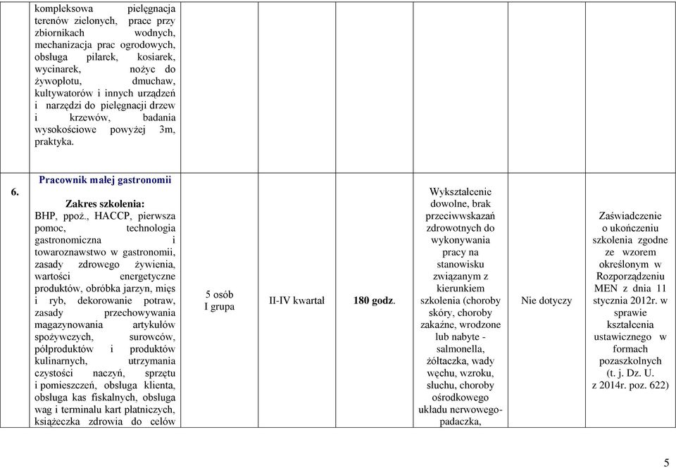 , HACCP, pierwsza pomoc, technologia gastronomiczna i towaroznawstwo w gastronomii, zasady zdrowego żywienia, wartości energetyczne produktów, obróbka jarzyn, mięs i ryb, dekorowanie potraw, zasady