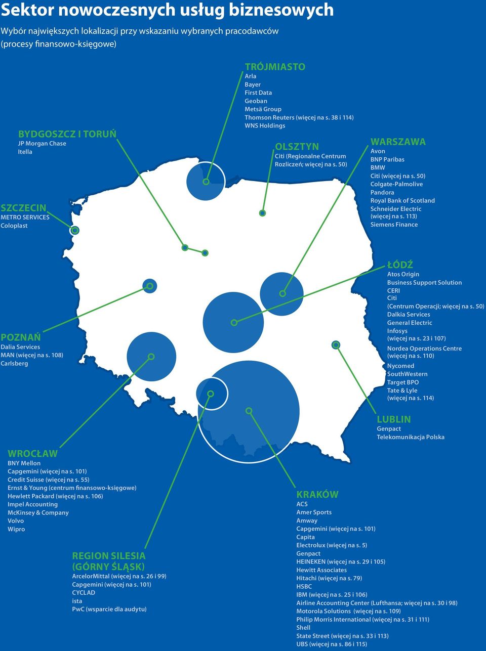 50) WARSZAWA Avon BNP Paribas BMW Citi (więcej na s. 50) Colgate-Palmolive Pandora Royal Bank of Scotland Schneider Electric (więcej na s. 113) Siemens Finance POZNAŃ Dalia Services MAN (więcej na s.