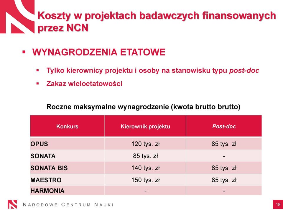 wynagrodzenie (kwota brutto brutto) Konkurs Kierownik projektu Post-doc OPUS 120 tys.