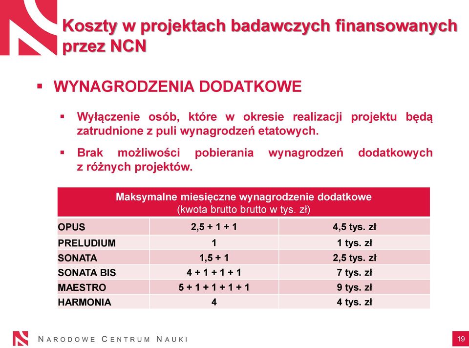 Brak możliwości pobierania wynagrodzeń dodatkowych z różnych projektów.