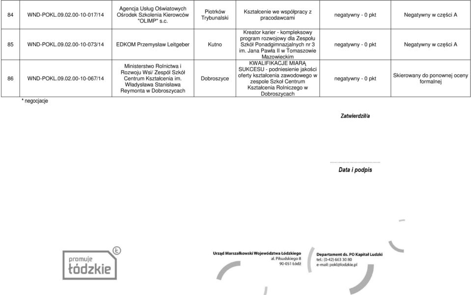 Władysława Stanisława Reymonta w Dobroszycach Dobroszyce Kreator karier - kompleksowy program rozwojowy dla Zespołu Szkół Ponadgimnazjalnych nr 3 im.