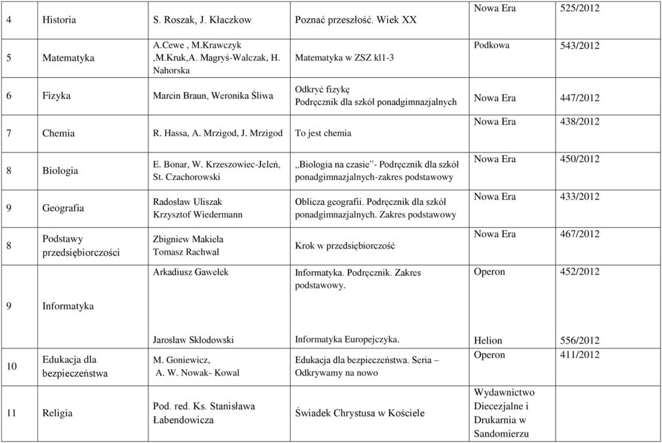 Mrzigod To jest chemia Nowa Era 438/2012 8 Biologia E. Bonar, W. Krzeszowiec-Jeleń, St.