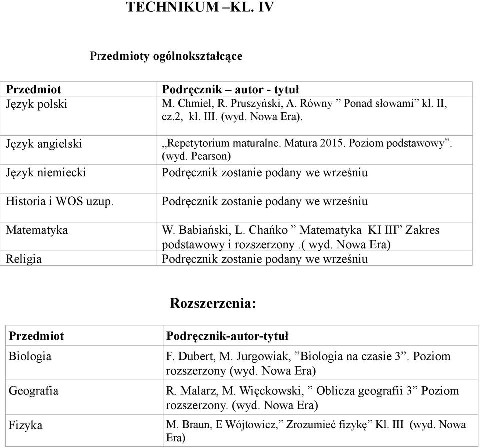 Chańko KI III Zakres podstawowy i rozszerzony.( wyd. Nowa Rozszerzenia: Biologia Geografia Fizyka Podręcznik-autor-tytuł F. Dubert, M.