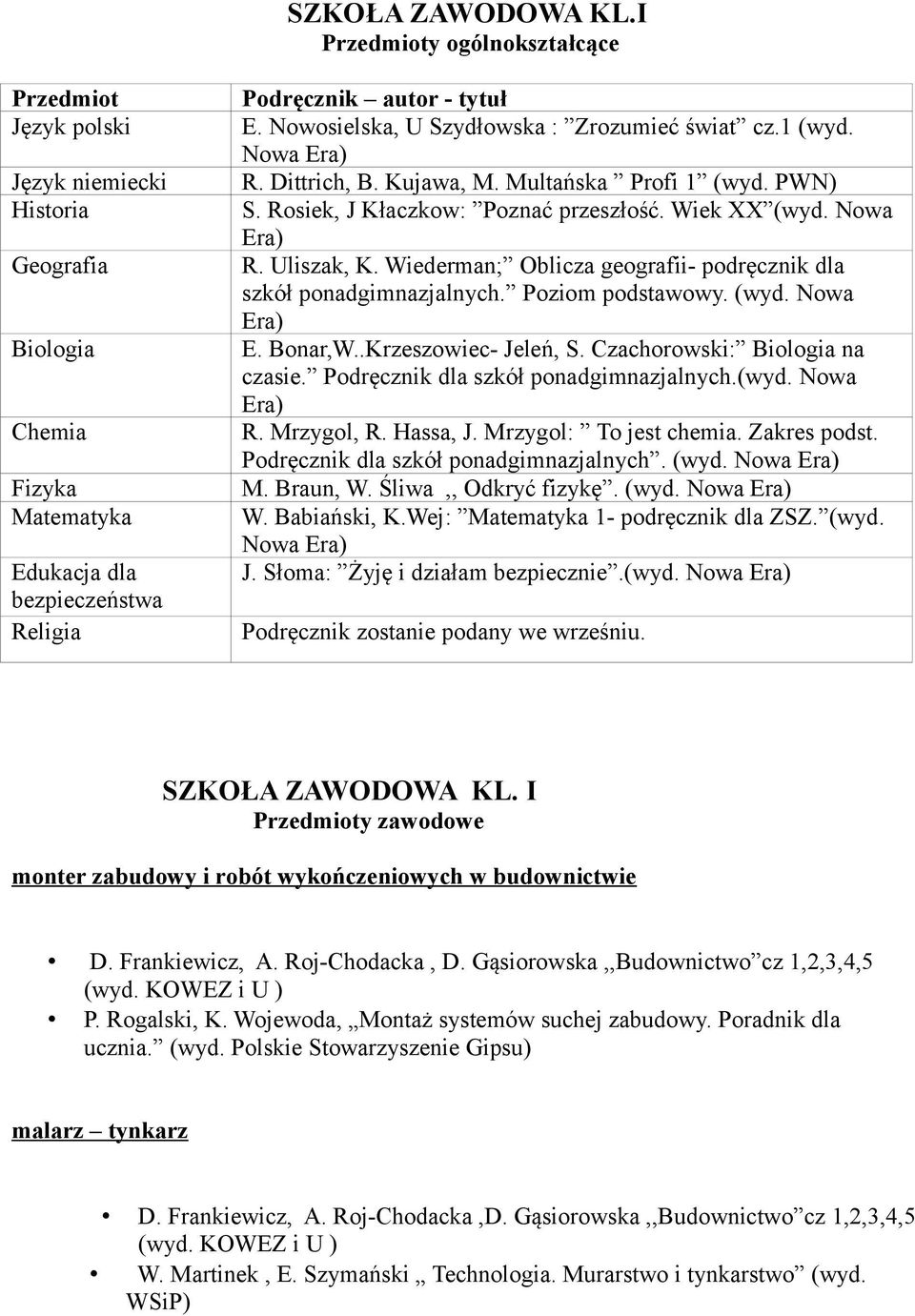 Wiederman; Oblicza geografii- podręcznik dla szkół ponadgimnazjalnych. Poziom podstawowy. (wyd. Nowa E. Bonar,W..Krzeszowiec- Jeleń, S. Czachorowski: Biologia na czasie.