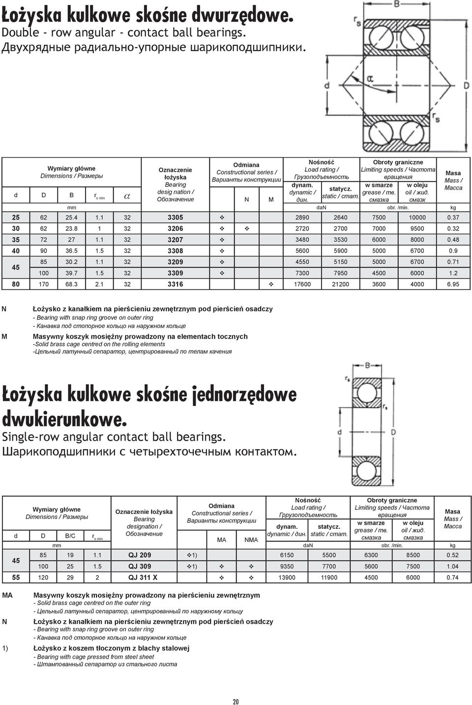 dynamic / дин. statycz. static / стат. Obroty graniczne Limiting speeds / Частота вращения w smarze grease / тв. смазка w oleju oil / жид. смазк d D B r s min a N M mm dan obr. /min. kg 25 62 25.4 1.