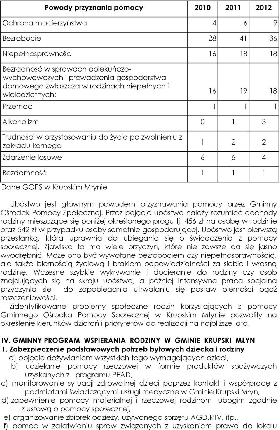 1 1 1 Dane GOPS w Krupskim Młynie Ubóstwo jest głównym powodem przyznawania pomocy przez Gminny Ośrodek Pomocy Społecznej.