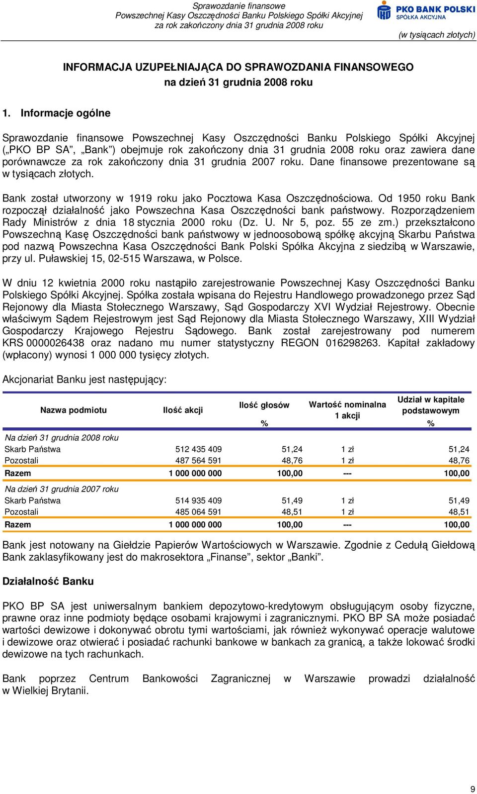 Dane finansowe prezentowane są w tysiącach złotych. Bank został utworzony w 1919 roku jako Pocztowa Kasa Oszczędnościowa.