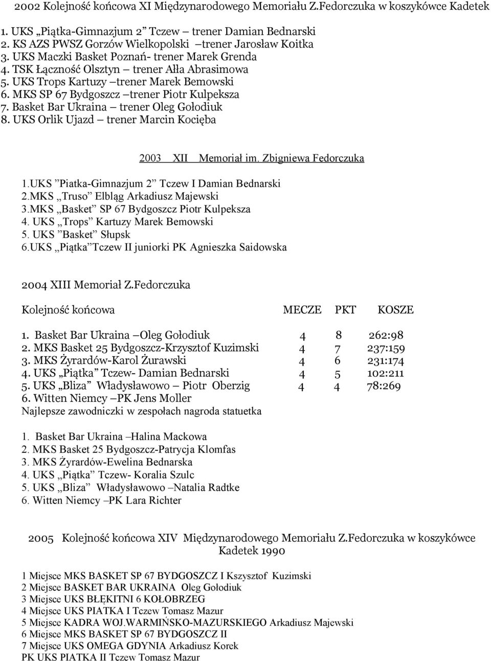 MKS SP 67 Bydgoszcz trener Piotr Kulpeksza 7. Basket Bar Ukraina trener Oleg Gołodiuk 8. UKS Orlik Ujazd trener Marcin Kocięba 2003 XII Memoriał im. Zbigniewa Fedorczuka 1.