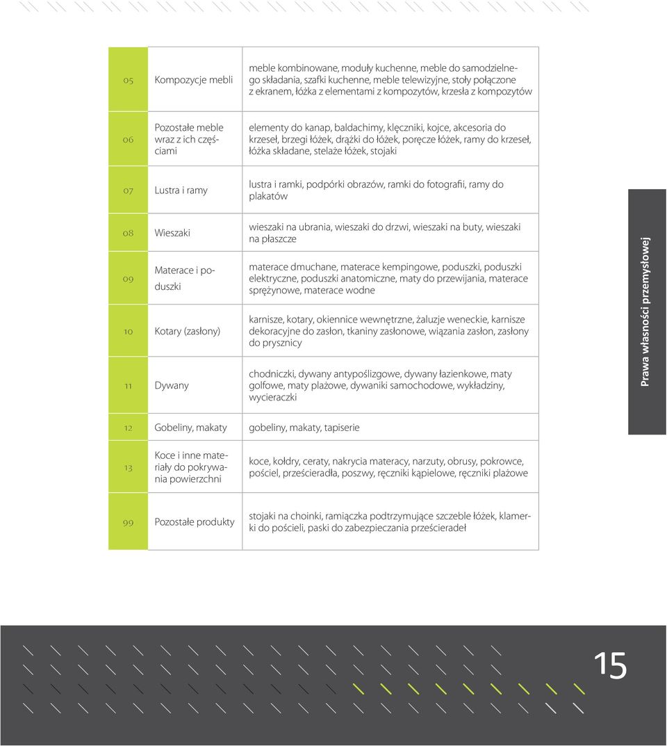 składane, stelaże łóżek, stojaki 07 Lustra i ramy lustra i ramki, podpórki obrazów, ramki do fotografii, ramy do plakatów 08 Wieszaki 09 Materace i poduszki 10 Kotary (zasłony) 11 Dywany wieszaki na