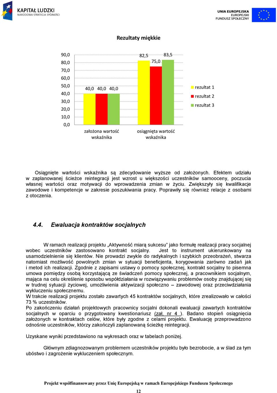 Efektem udziału w zaplanowanej ścieżce reintegracji jest wzrost u większości uczestników samooceny, poczucia własnej wartości oraz motywacji do wprowadzenia zmian w życiu.