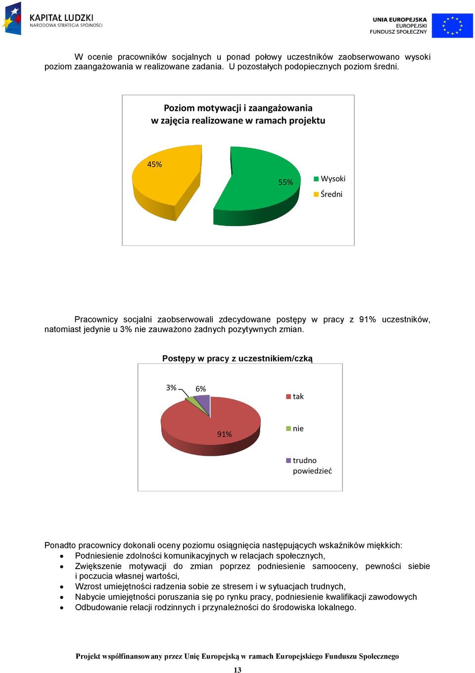 nie zauważono żadnych pozytywnych zmian.