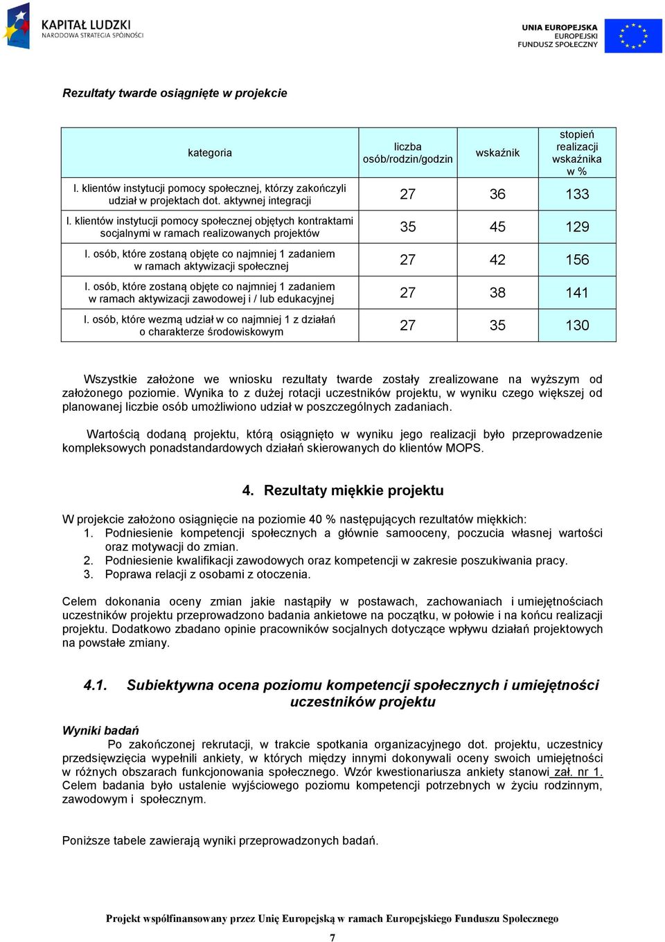 klientów instytucji pomocy społecznej objętych kontraktami socjalnymi w ramach realizowanych projektów 35 45 129 l.