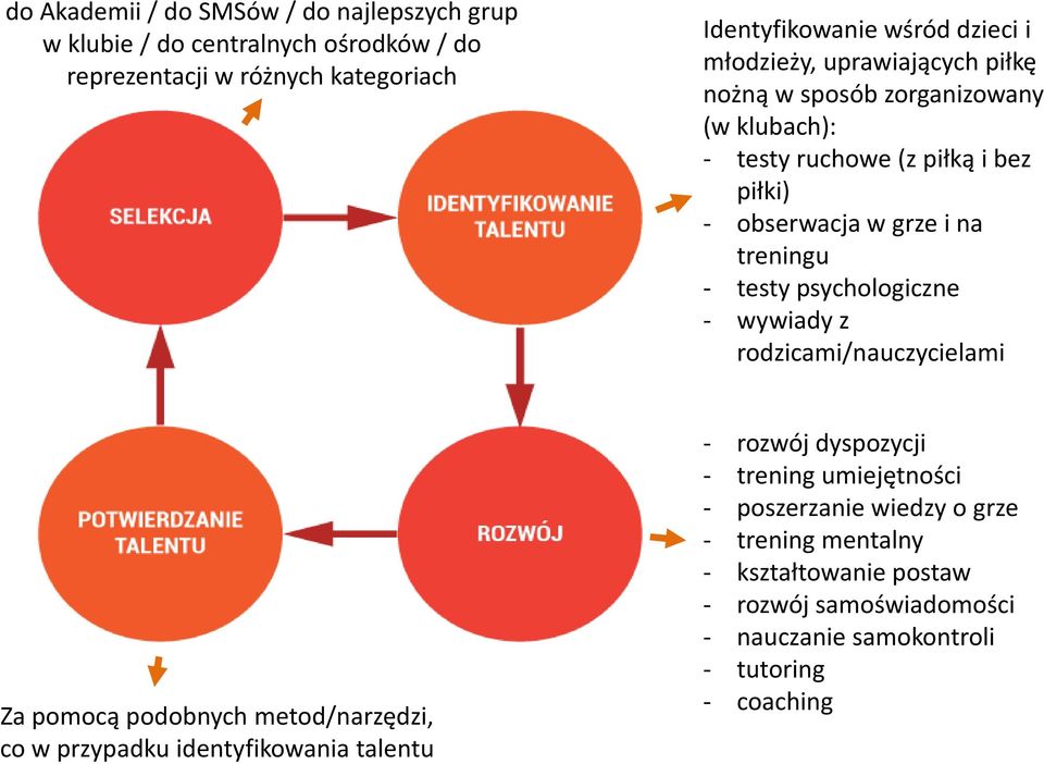 psychologiczne - wywiady z rodzicami/nauczycielami Za pomocą podobnych metod/narzędzi, co w przypadku identyfikowania talentu - rozwój dyspozycji -