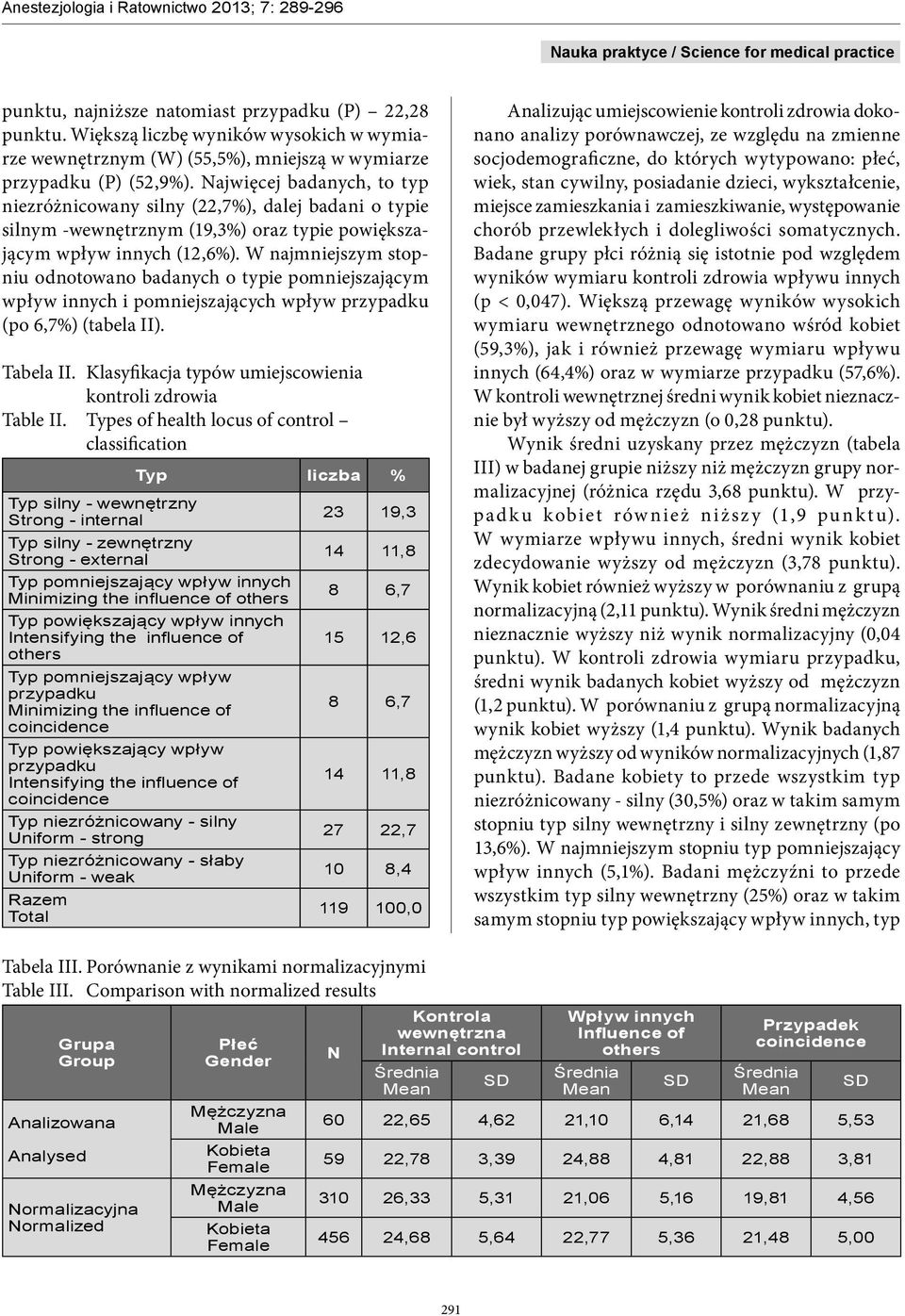 W najmniejszym stopniu odnotowano badanych o typie pomniejszającym wpływ innych i pomniejszających wpływ przypadku (po 6,7%) (tabela II). Tabela II.