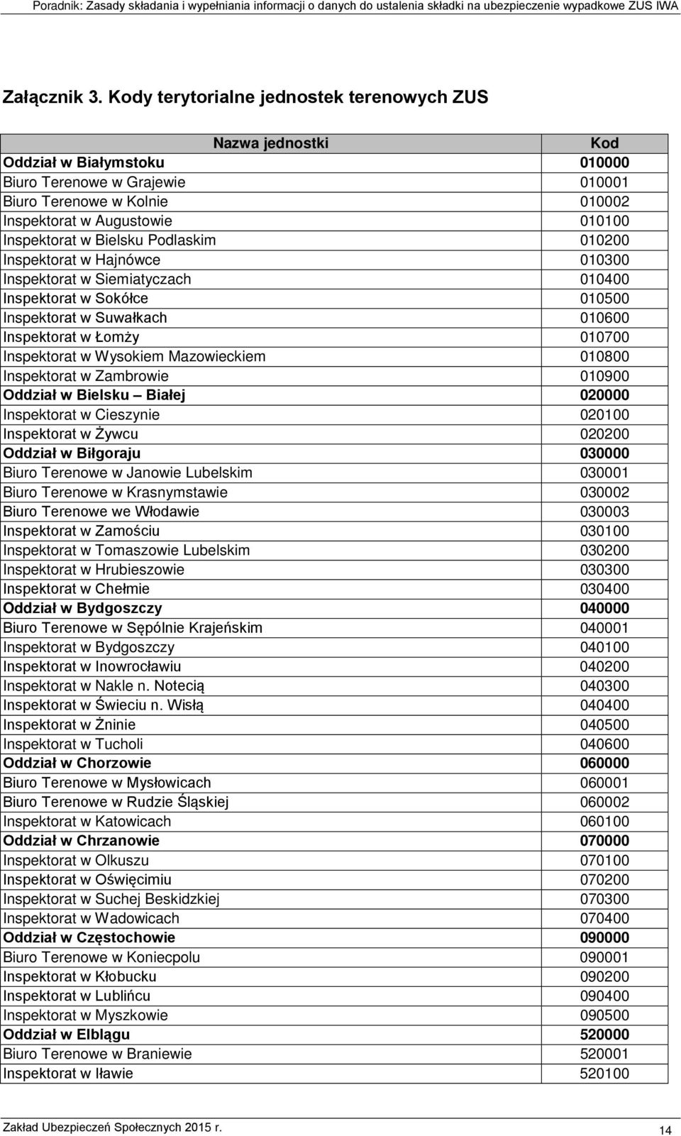 w Bielsku Podlaskim 010200 Inspektorat w Hajnówce 010300 Inspektorat w Siemiatyczach 010400 Inspektorat w Sokółce 010500 Inspektorat w Suwałkach 010600 Inspektorat w Łomży 010700 Inspektorat w