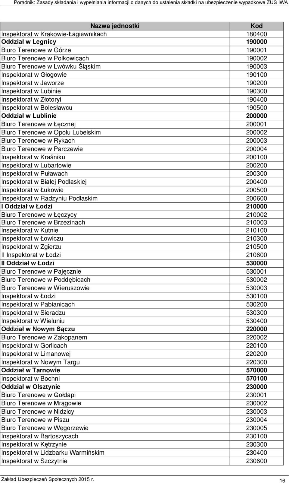 Łęcznej 200001 Biuro Terenowe w Opolu Lubelskim 200002 Biuro Terenowe w Rykach 200003 Biuro Terenowe w Parczewie 200004 Inspektorat w Kraśniku 200100 Inspektorat w Lubartowie 200200 Inspektorat w