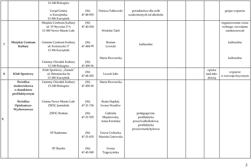 Kościuszki 17 13 306 Kurzętnik 47-444-99 Roman Lewicki kulturalne kulturalna Gminny Ośrodek Kultury 13-340 Biskupiec 47-450-56 Maria Browarska kulturalna 8. Klub Sportowy Klub Sportowy Zamek ul.