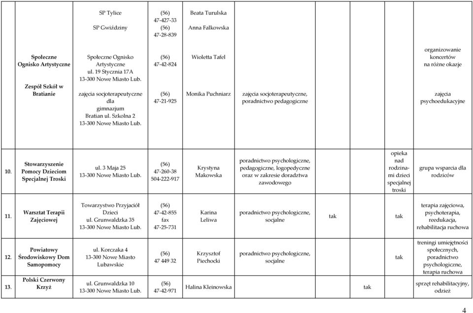 Szkolna 2 47-42-824 47-21-925 Wioletta Tafel Monika Puchniarz zajęcia socjoterapeutyczne, poradnictwo pedagogiczne organizowanie koncertów na różne okazje zajęcia psychoedukacyjne 10.