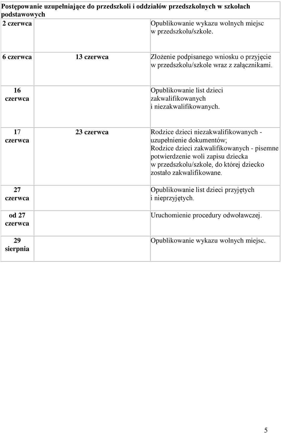 17 27 od 27 29 sierpnia 23 Rodzice dzieci niezakwalifikowanych - uzupełnienie dokumentów; Rodzice dzieci zakwalifikowanych - pisemne potwierdzenie woli zapisu dziecka