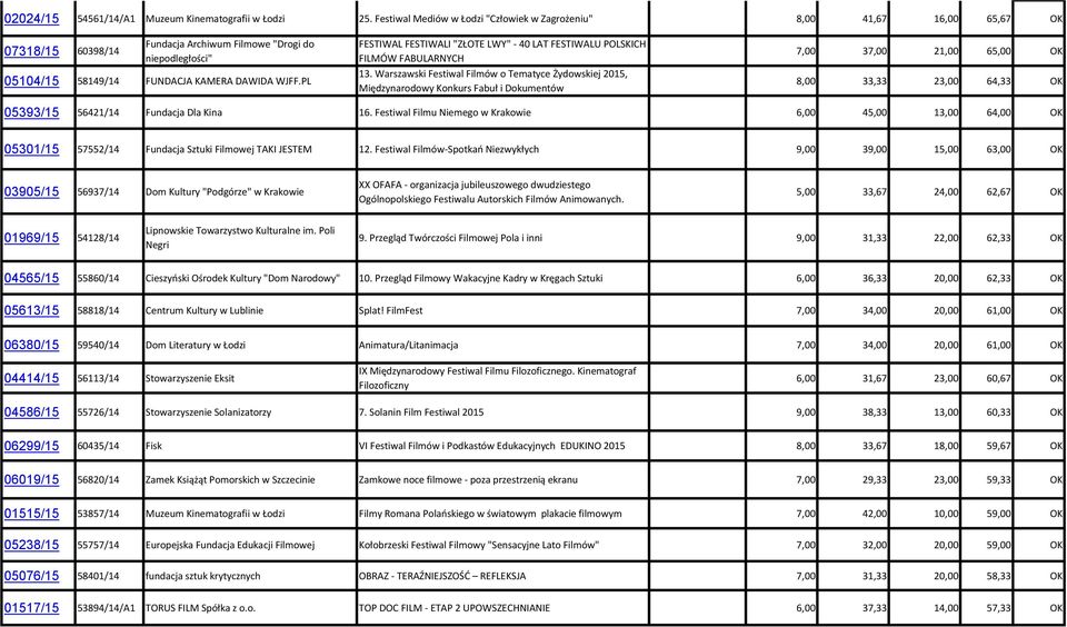 PL FESTIWAL FESTIWALI "ZŁOTE LWY" - 40 LAT FESTIWALU POLSKICH FILMÓW FABULARNYCH 13.