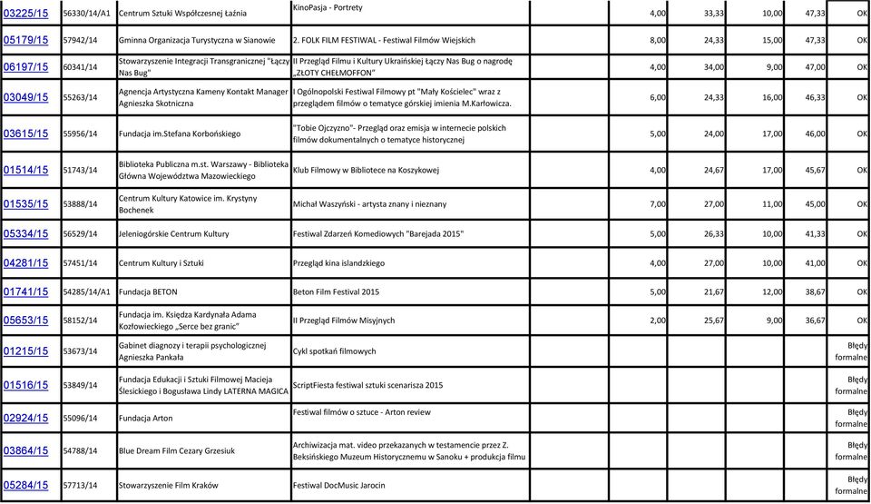 Kontakt Manager Agnieszka Skotniczna II Przegląd Filmu i Kultury Ukraińskiej Łączy Nas Bug o nagrodę ZŁOTY CHEŁMOFFON I Ogólnopolski Festiwal Filmowy pt "Mały Kościelec" wraz z przeglądem filmów o