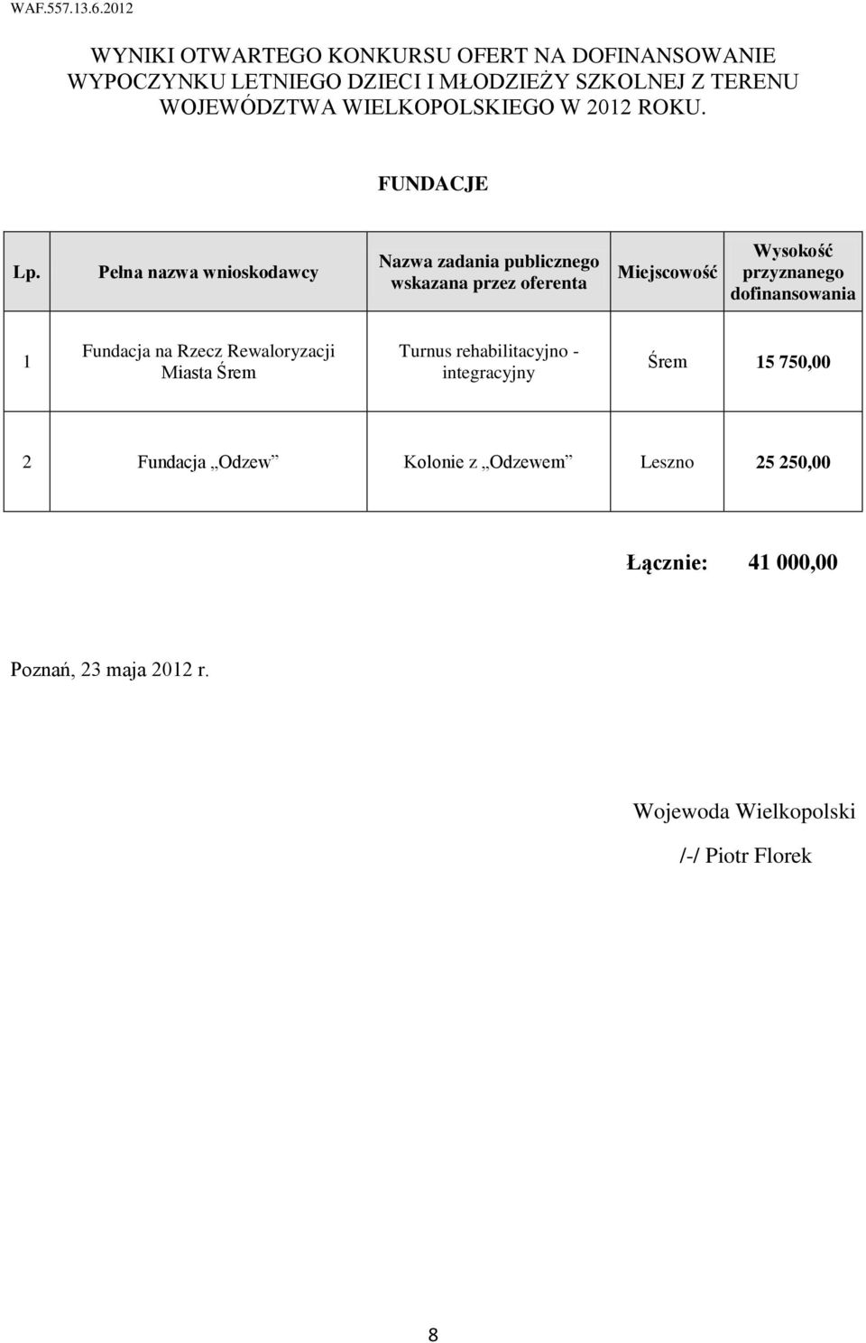 WIELKOPOLSKIEGO W 2012 ROKU. FUNDACJE Lp.