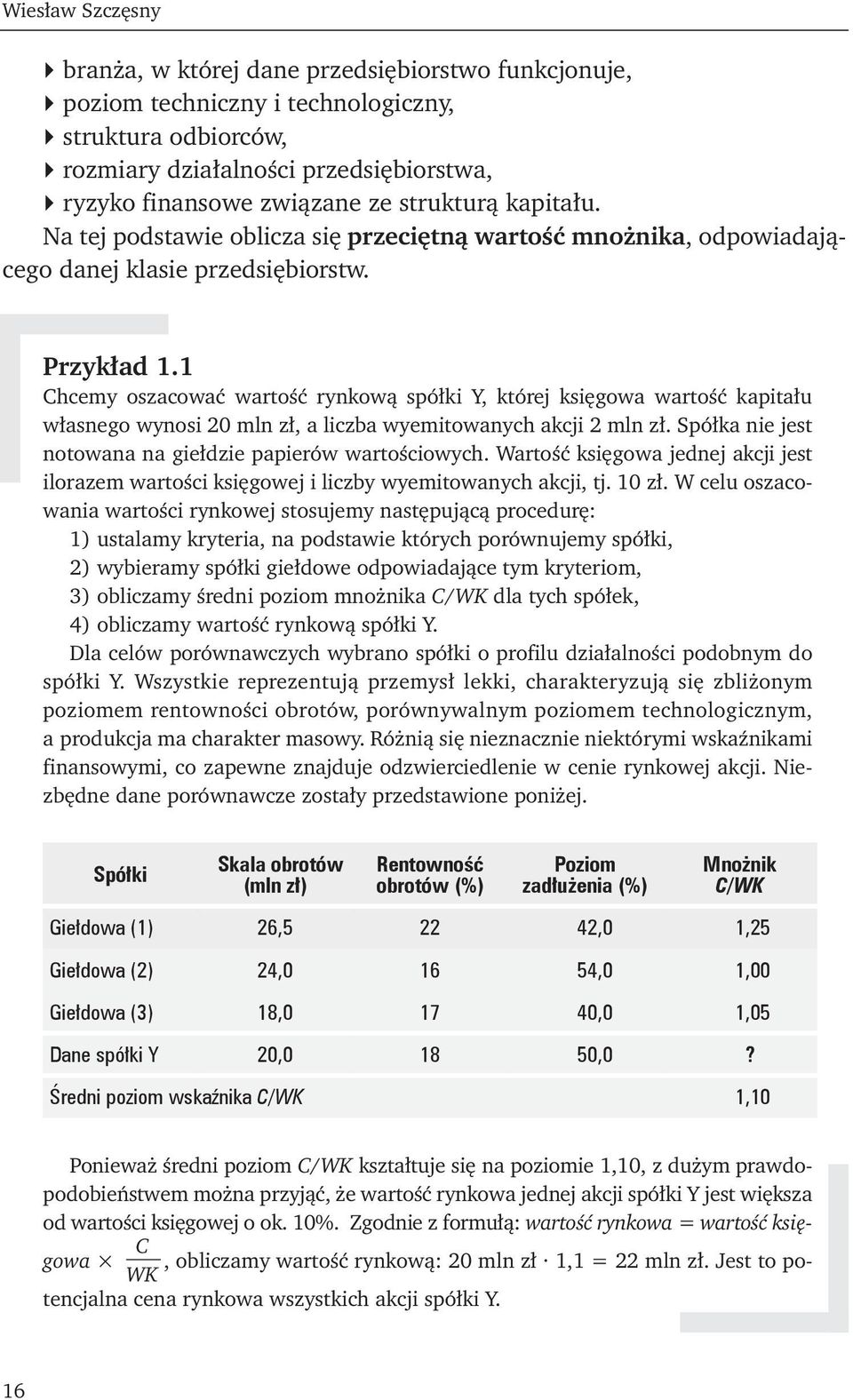 Chcemy oszacować wartość rynkową spółki Y, której księgowa wartość kapitału własnego wynosi 20 mln zł, a liczba wyemitowanych akcji 2 mln zł.