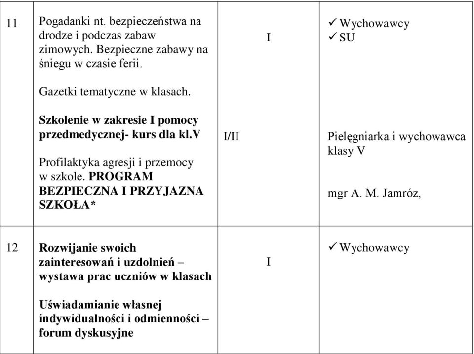 v Profilaktyka agresji i przemocy w szkole.